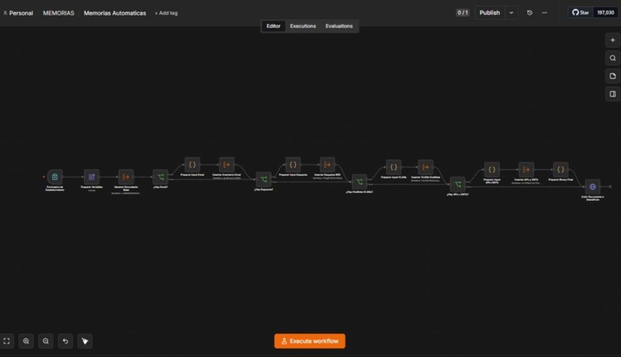 Captura del editor de n8n con el flujo Memorias Automáticas dispuesto de izquierda a derecha.